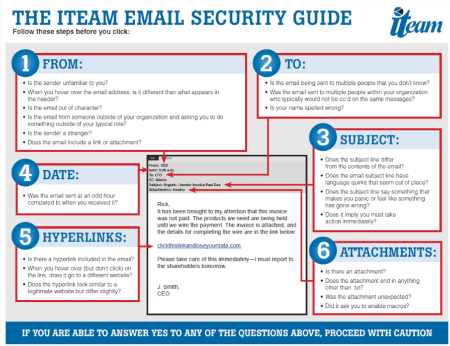 email security guide