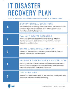 How To Create an Effective Disaster Recovery Plan | The ITeam